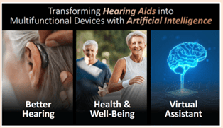 photo graphic showing three pictures: a hearing aid behind an hear, and older couple, and a blue graphic of the brain.