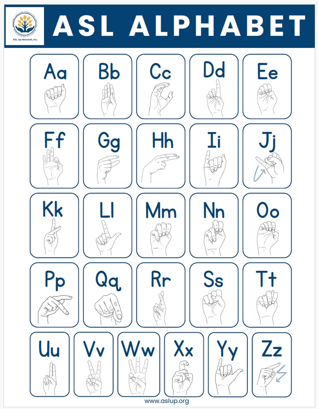 graphic showing the ASL Alphabet